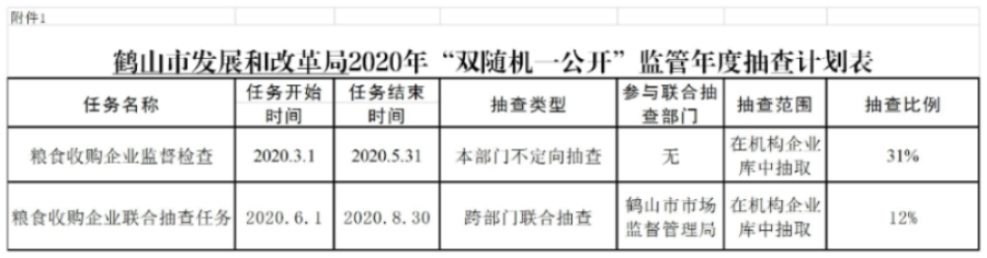 附件1 《2020年“雙隨機(jī)、一公開”監(jiān)管年度抽查計劃表》.jpg