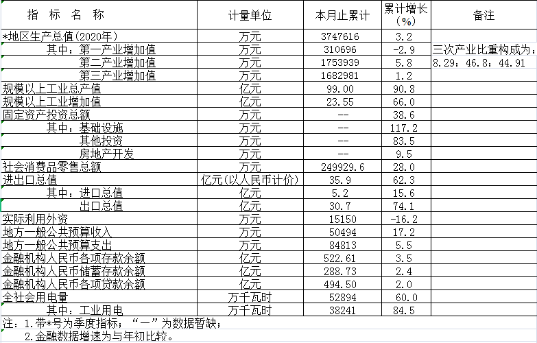 自動轉存圖片