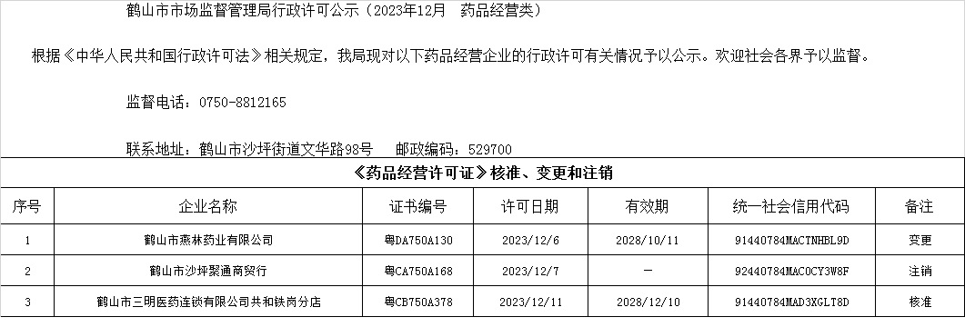 鶴山市市場(chǎng)監(jiān)督管理局行政許可公示（2023年12月  藥品經(jīng)營(yíng)類）.jpg